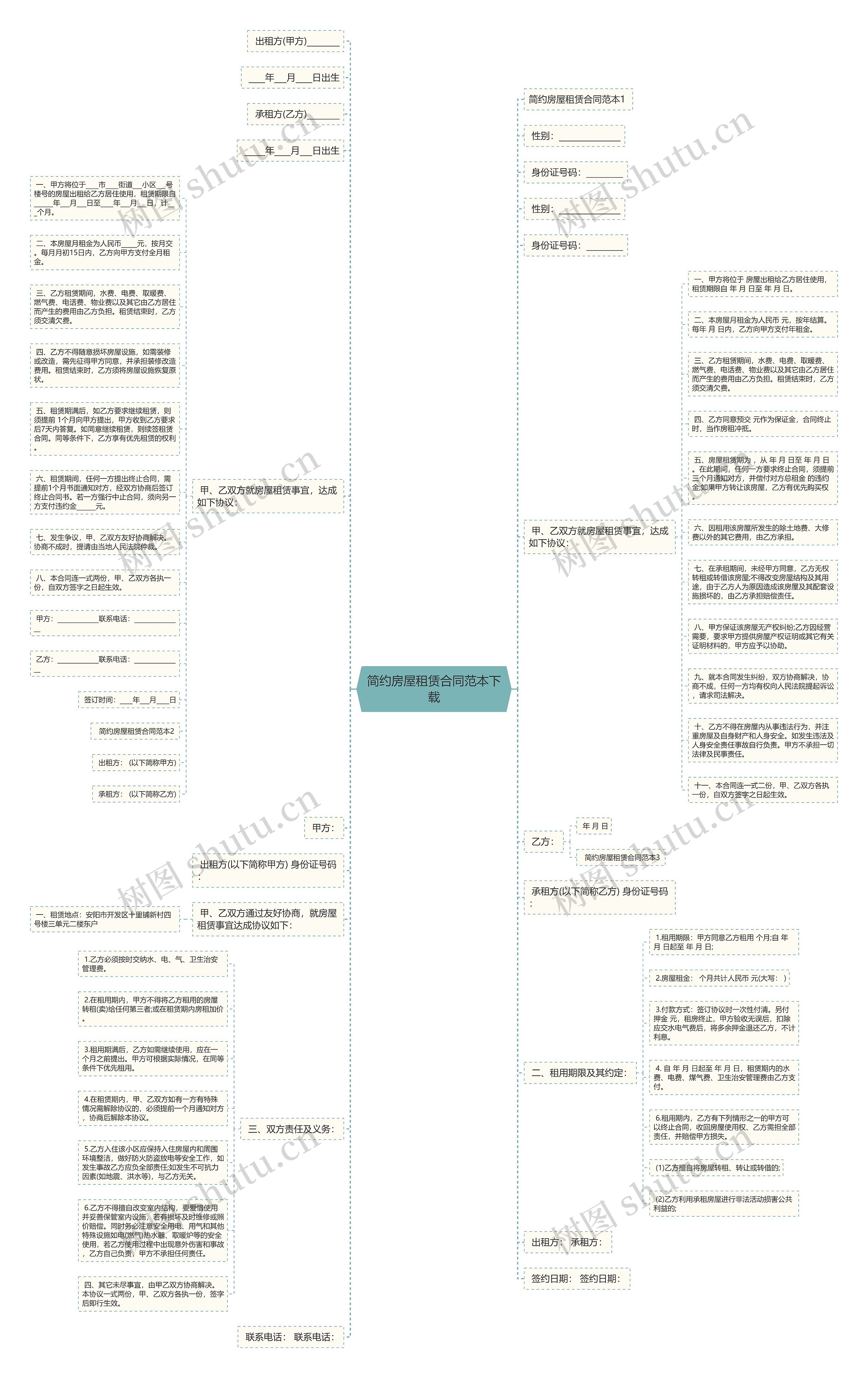 简约房屋租赁合同范本下载思维导图