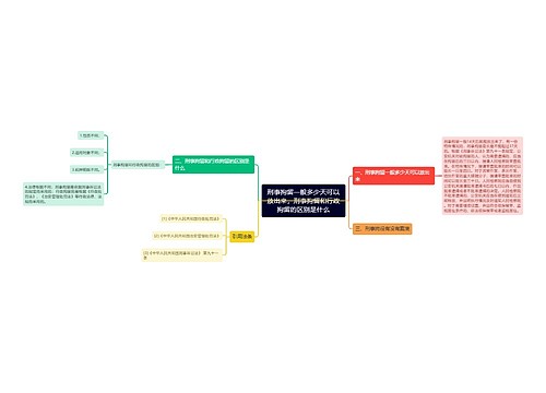 刑事拘留一般多少天可以放出来，刑事拘留和行政拘留的区别是什么