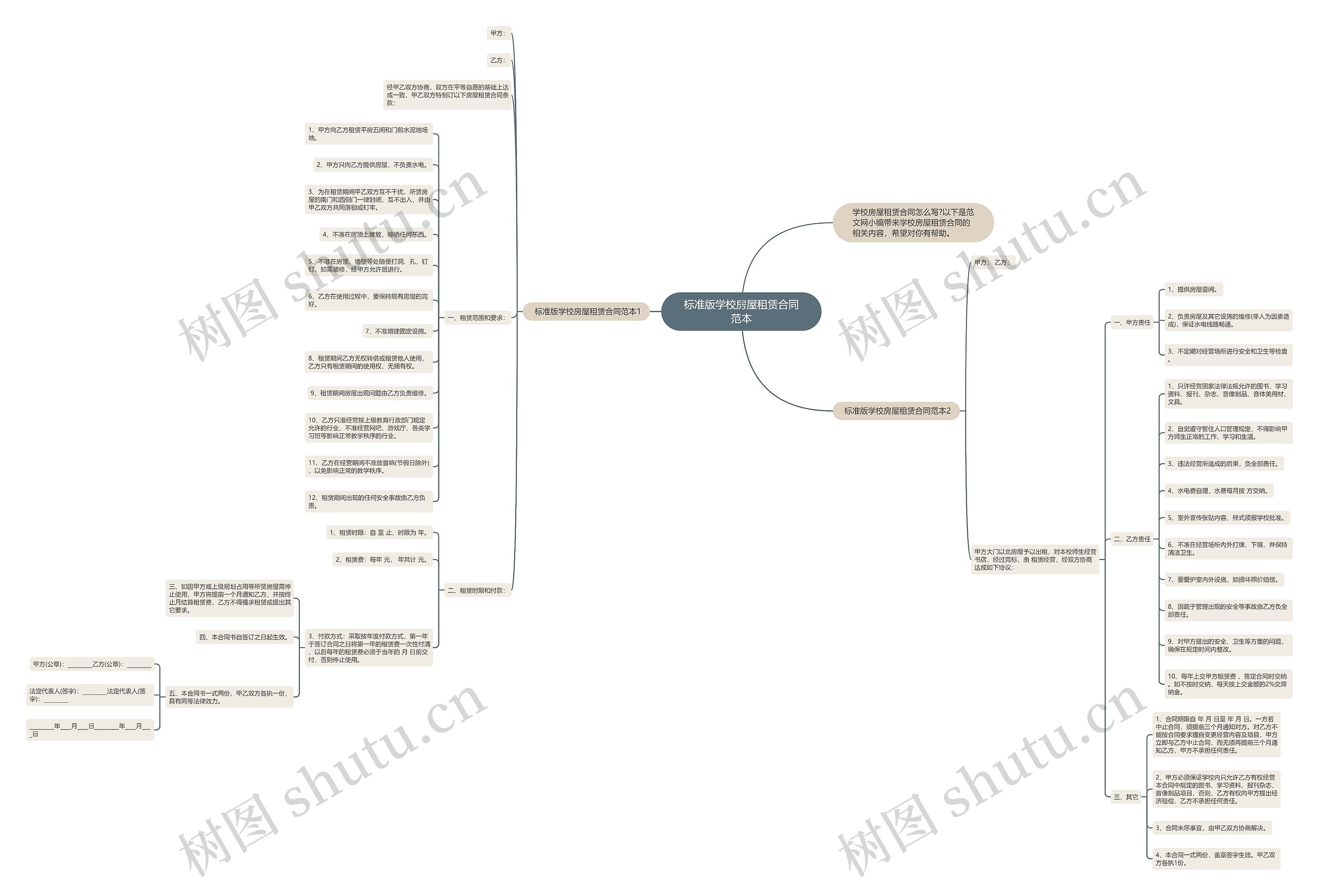 标准版学校房屋租赁合同范本思维导图