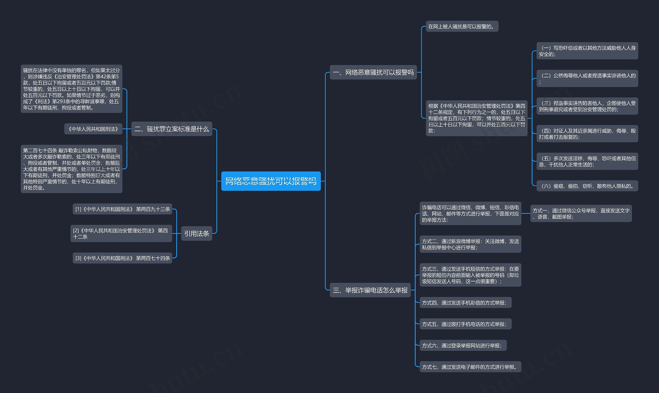 网络恶意骚扰可以报警吗思维导图