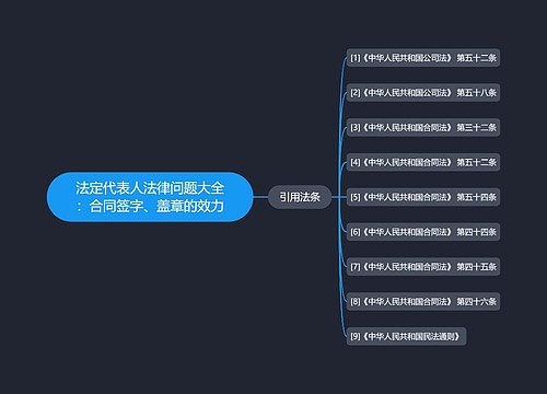 法定代表人法律问题大全：合同签字、盖章的效力