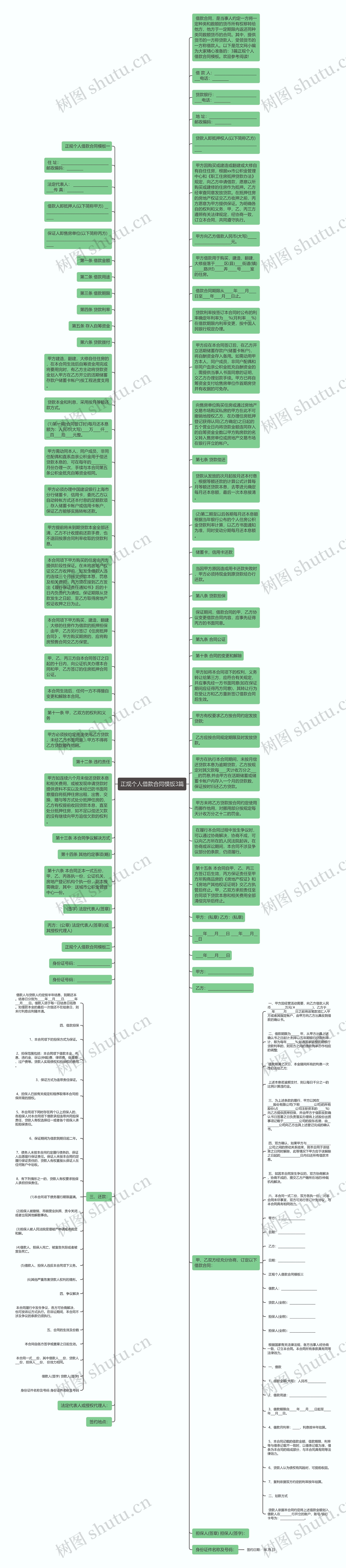 正规个人借款合同3篇思维导图