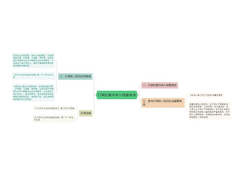 打架的案件多久结案有效