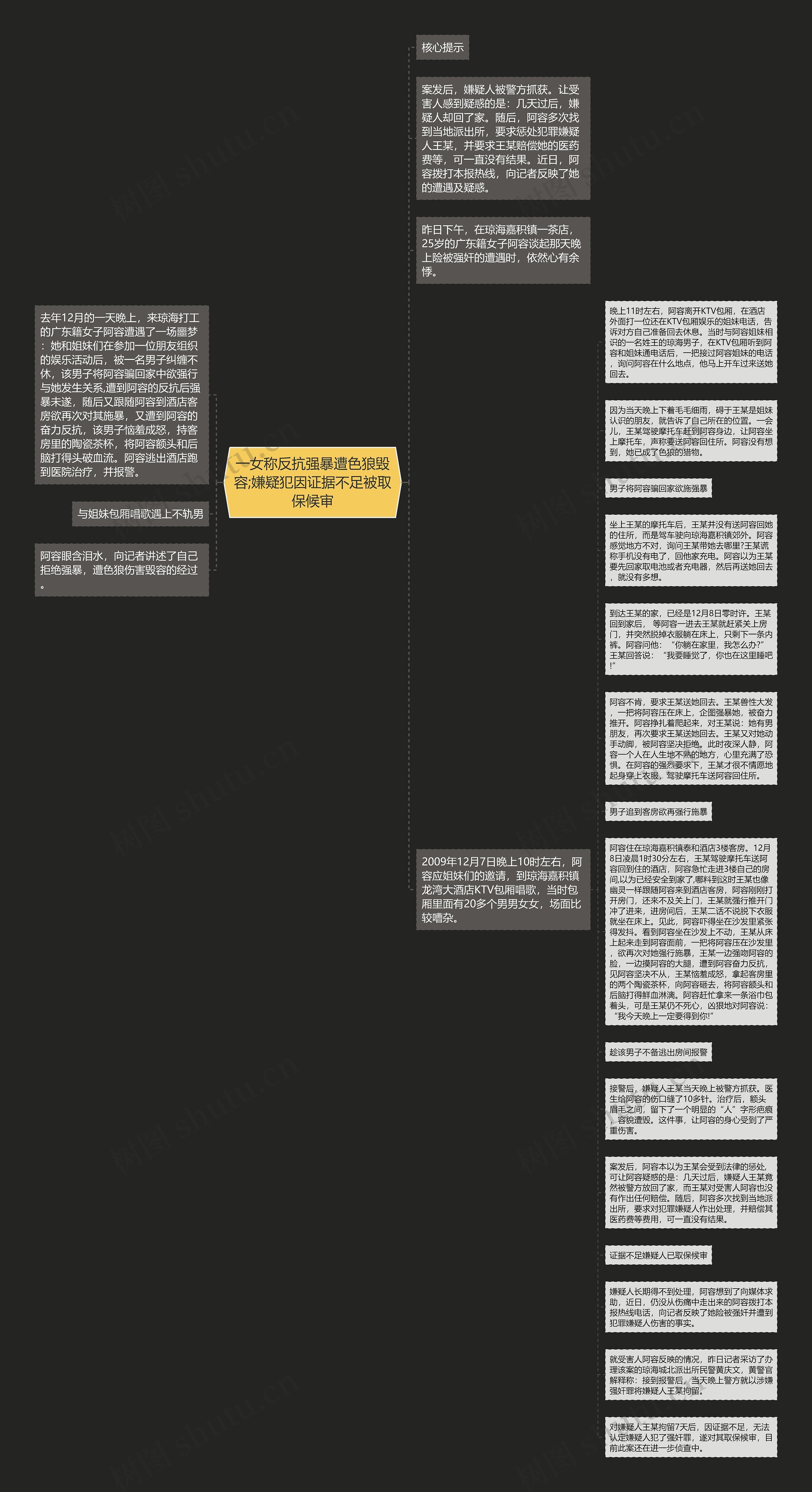 一女称反抗强暴遭色狼毁容;嫌疑犯因证据不足被取保候审