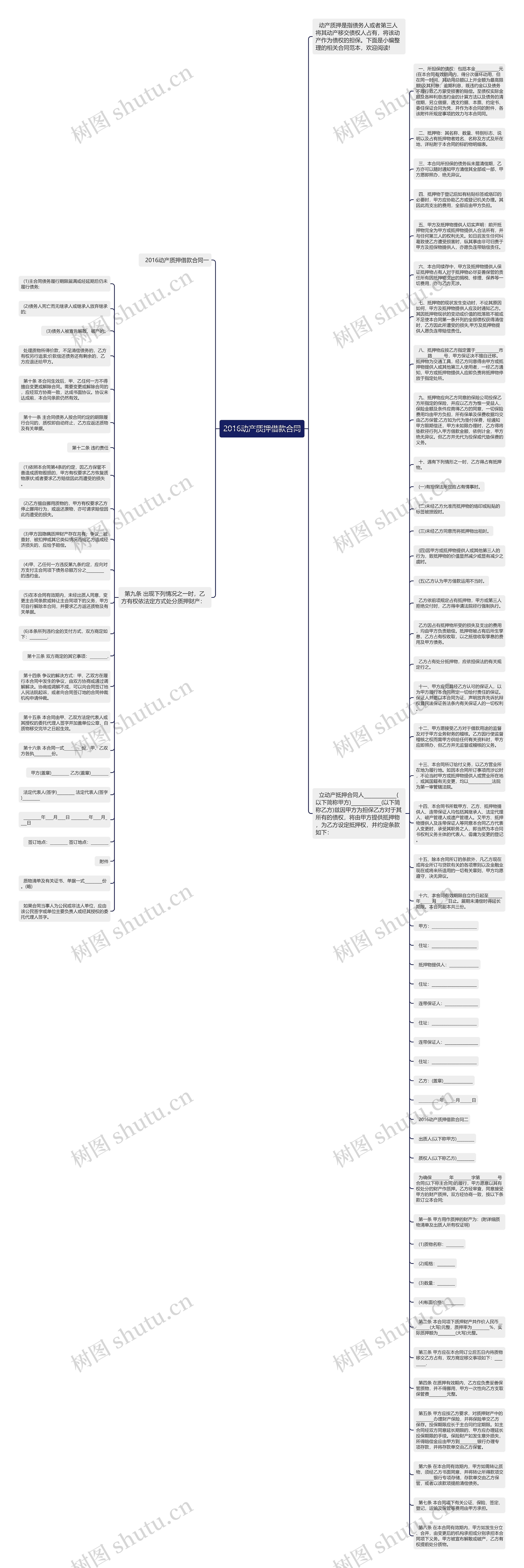 2016动产质押借款合同思维导图