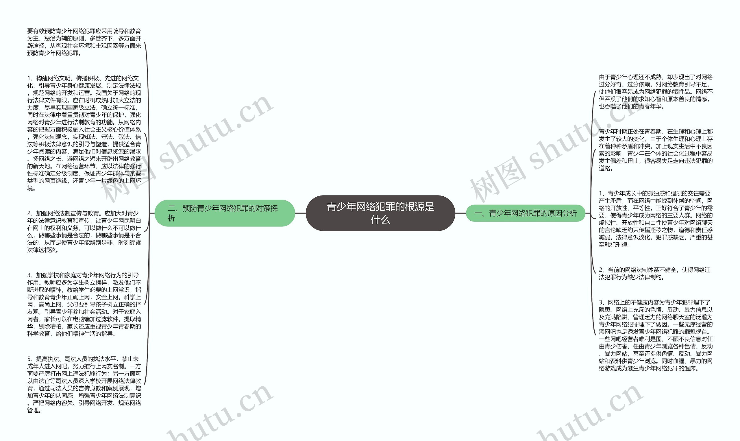 青少年网络犯罪的根源是什么思维导图