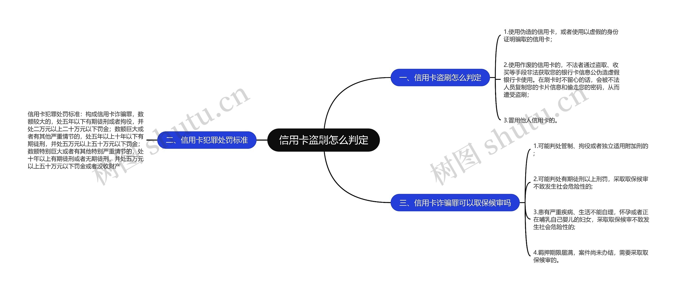 信用卡盗刷怎么判定思维导图