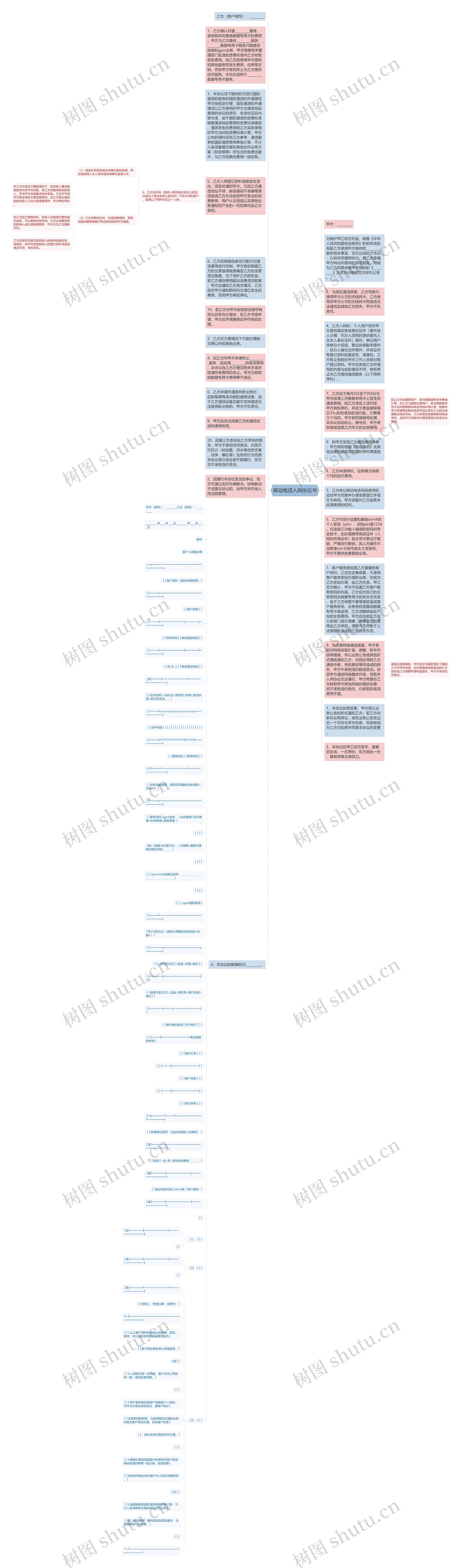 移动电话入网协议书思维导图