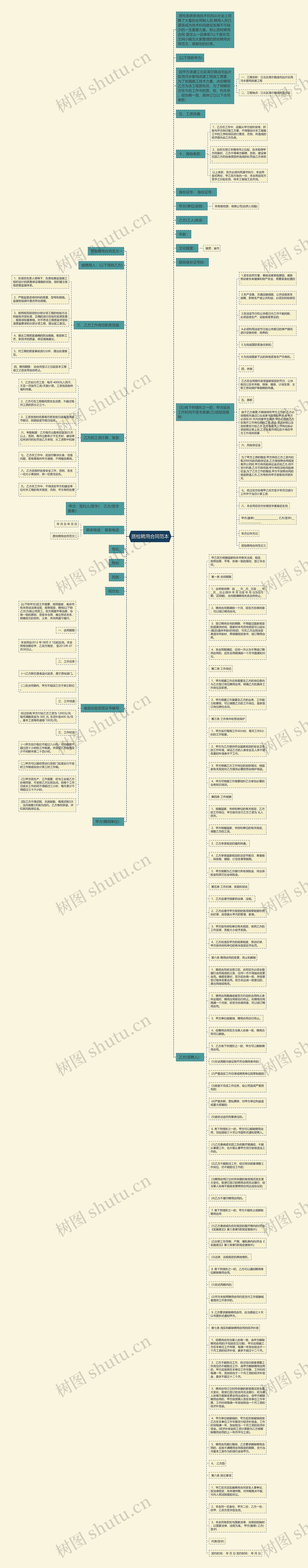 质检聘用合同范本思维导图