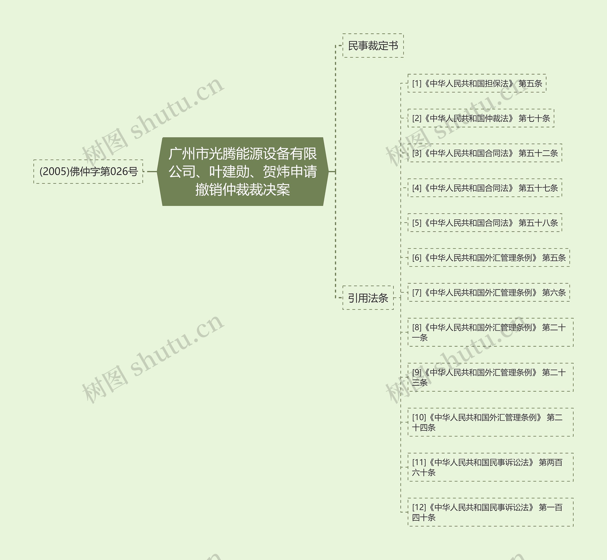 广州市光腾能源设备有限公司、叶建勋、贺炜申请撤销仲裁裁决案