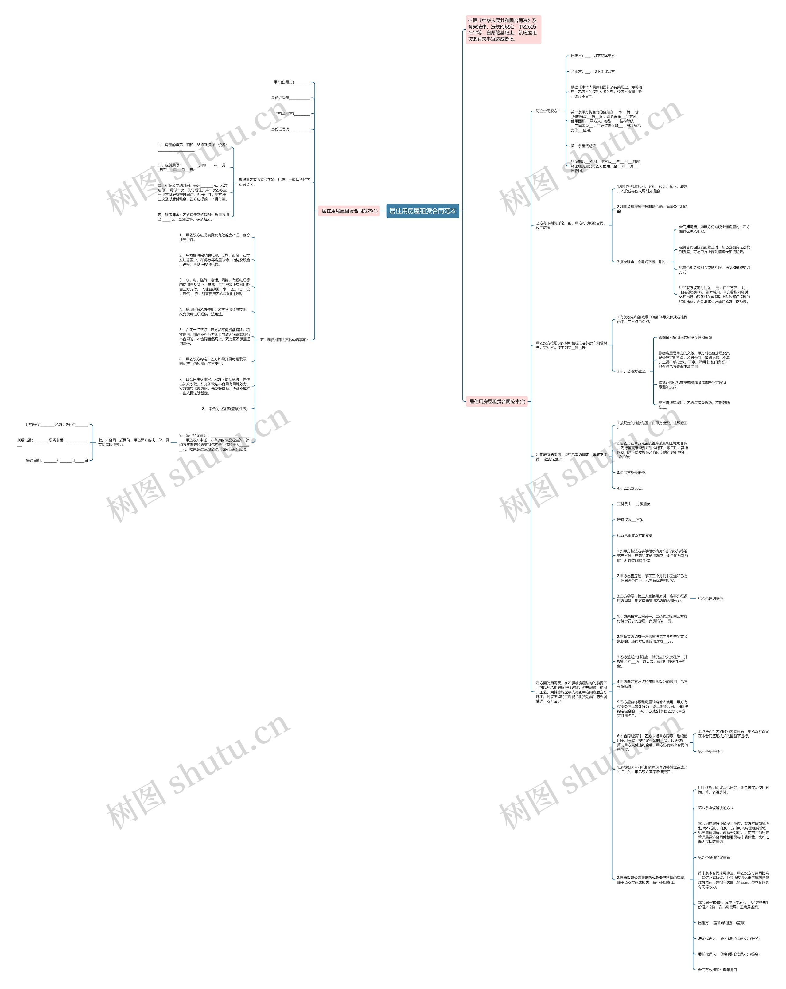 居住用房屋租赁合同范本思维导图