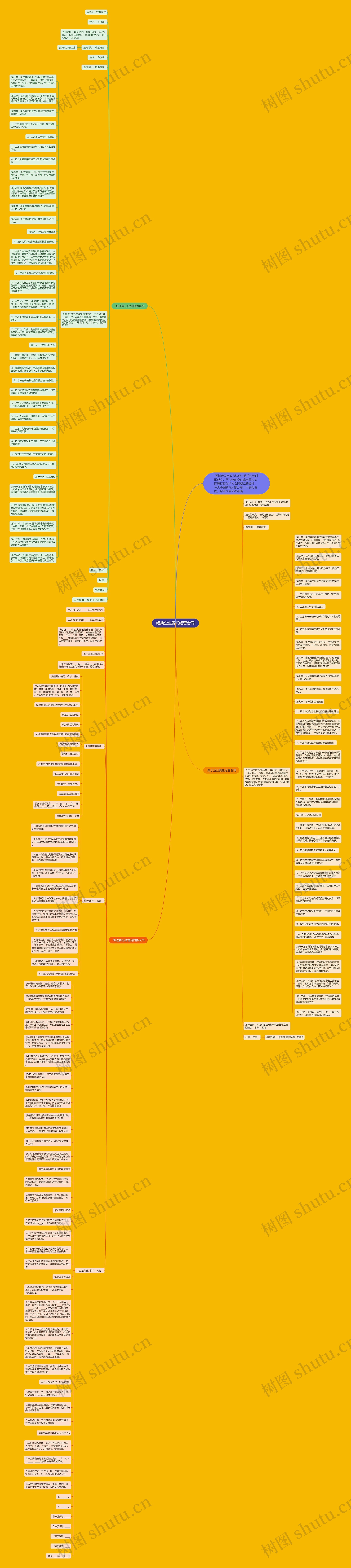 经典企业委托经营合同思维导图