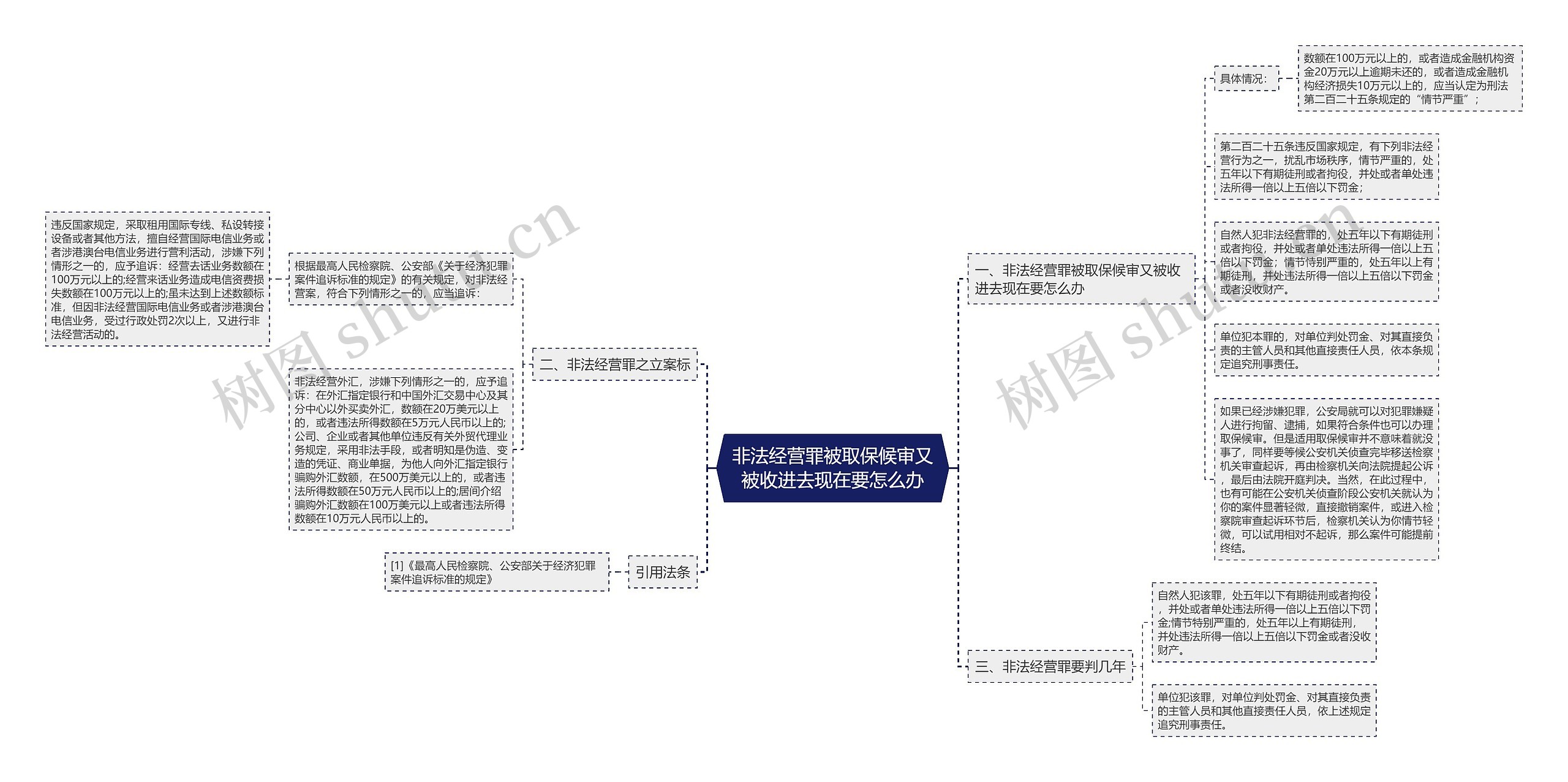 非法经营罪被取保候审又被收进去现在要怎么办