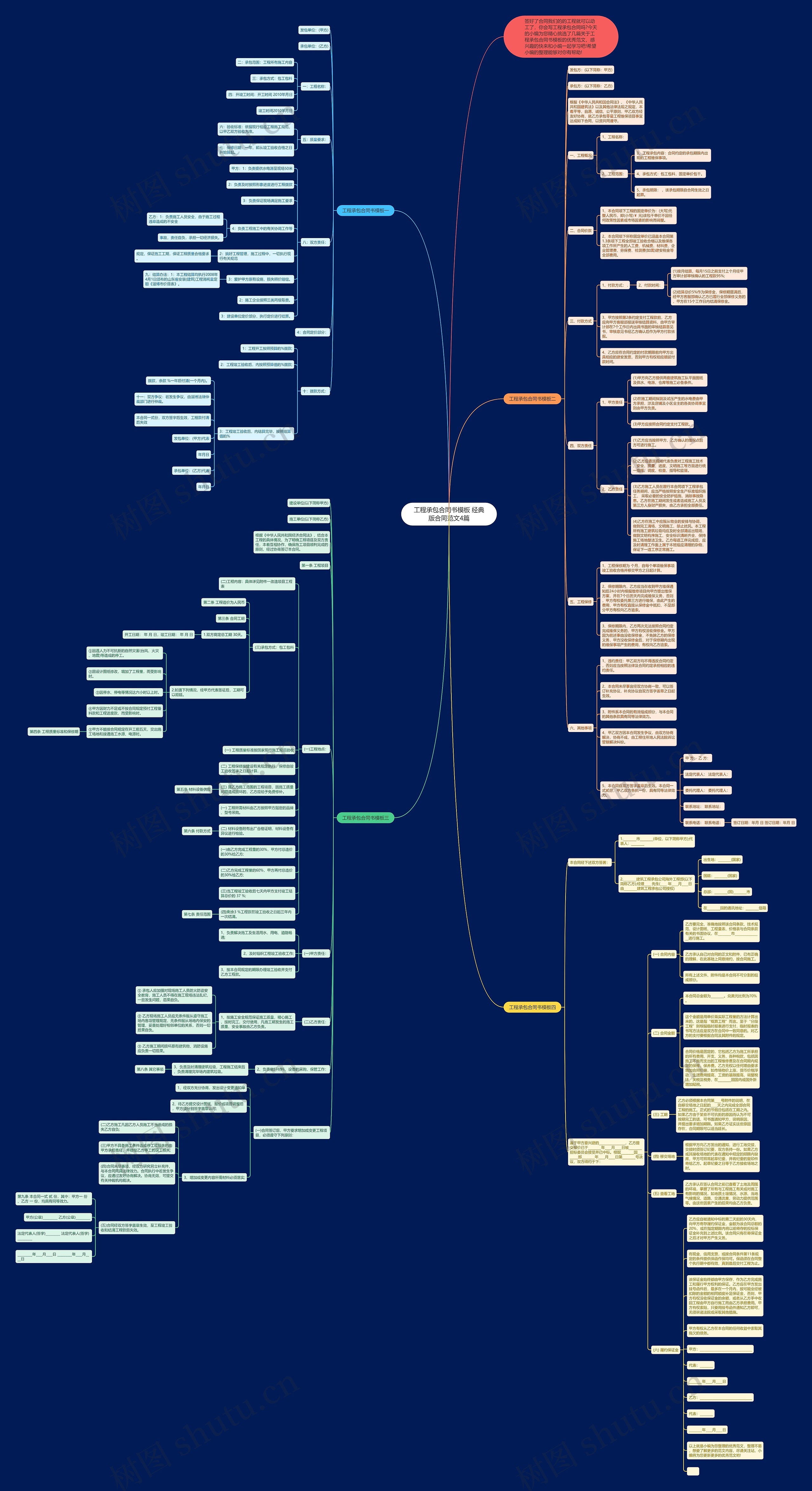 工程承包合同书 经典版合同范文4篇思维导图