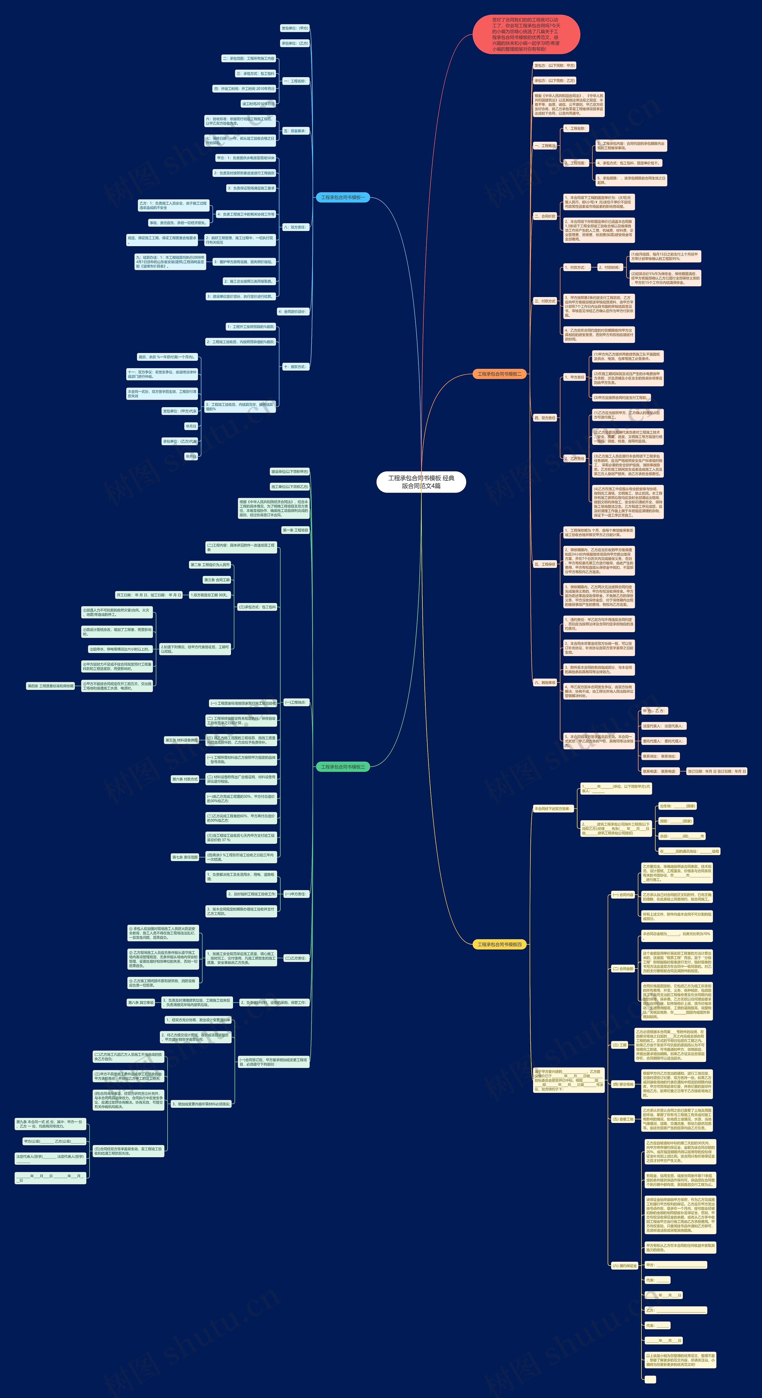 工程承包合同书模板 经典版合同范文4篇 工程承包合同书模板 经典版合同范文4篇