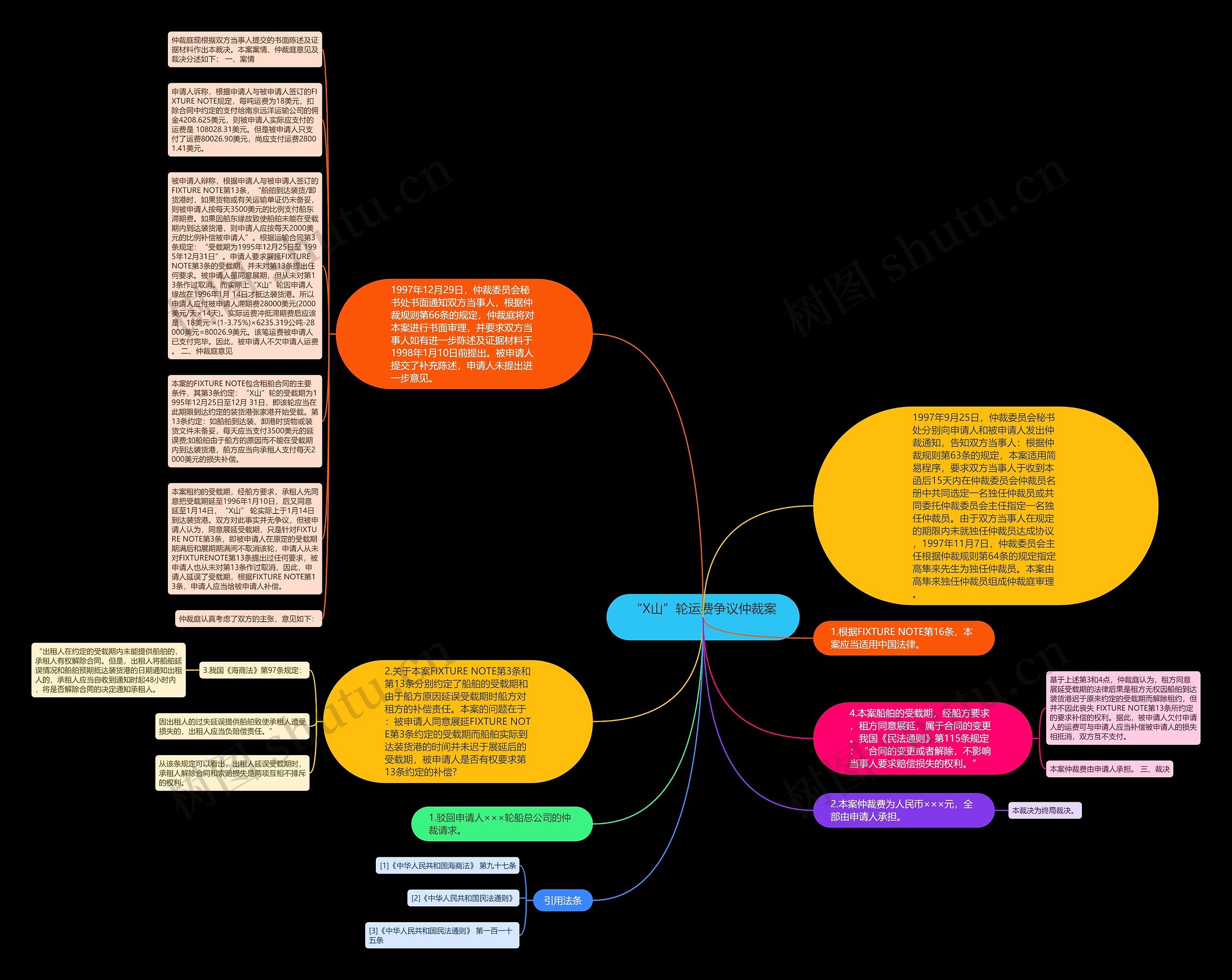 “X山”轮运费争议仲裁案  思维导图