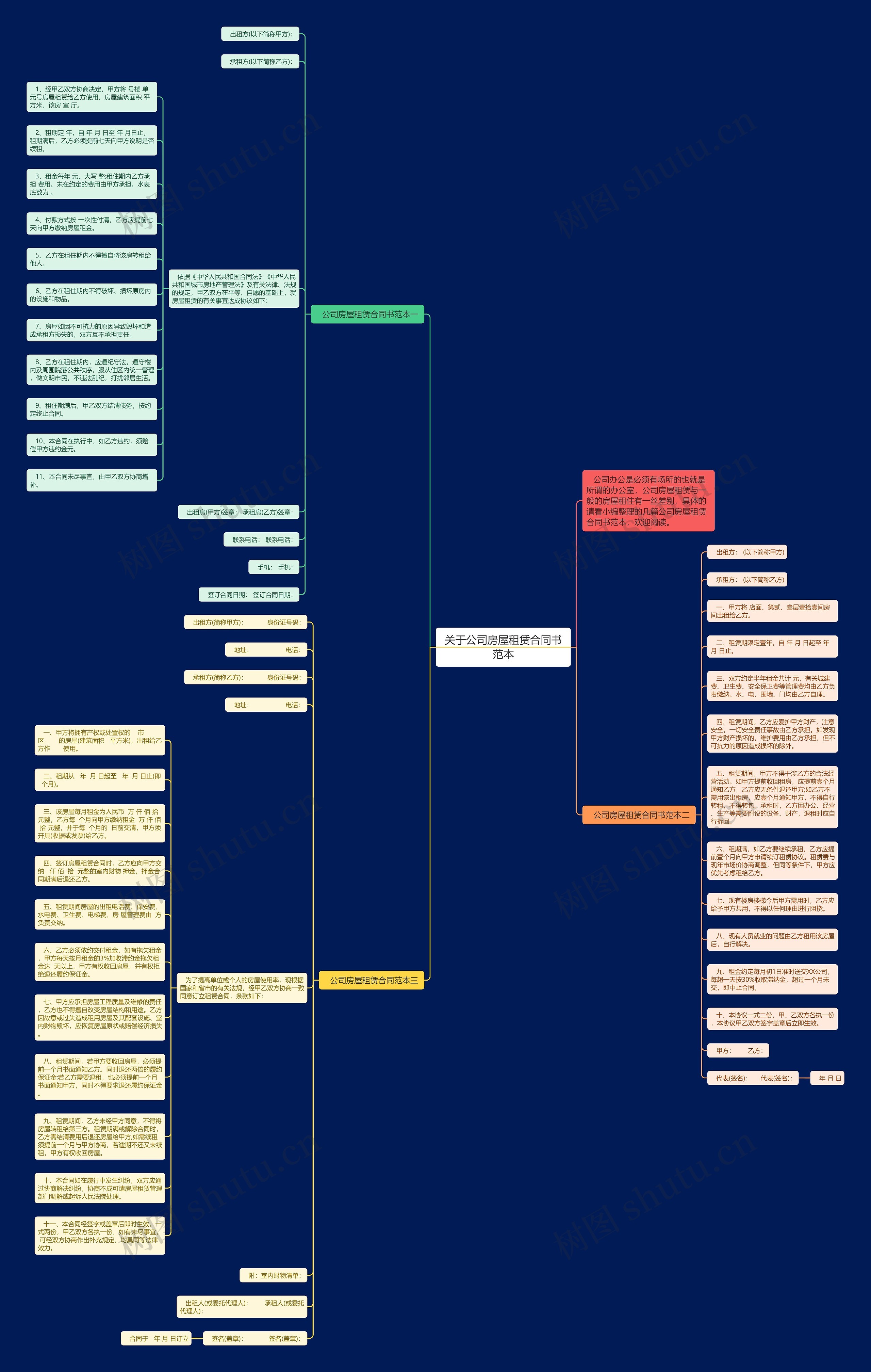 关于公司房屋租赁合同书范本思维导图