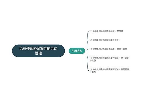 论有仲裁协议案件的诉讼管辖