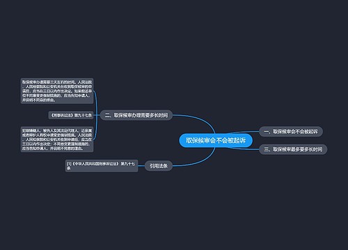 取保候审会不会被起诉