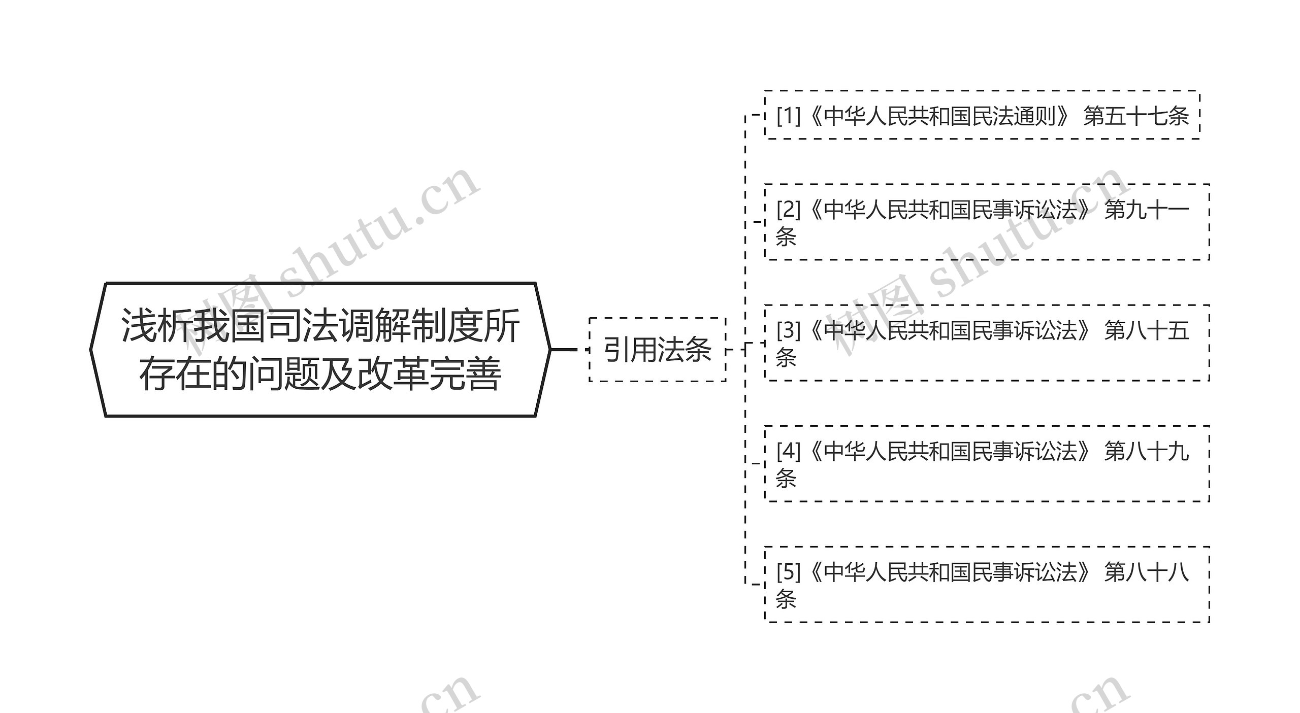 浅析我国司法调解制度所存在的问题及改革完善思维导图