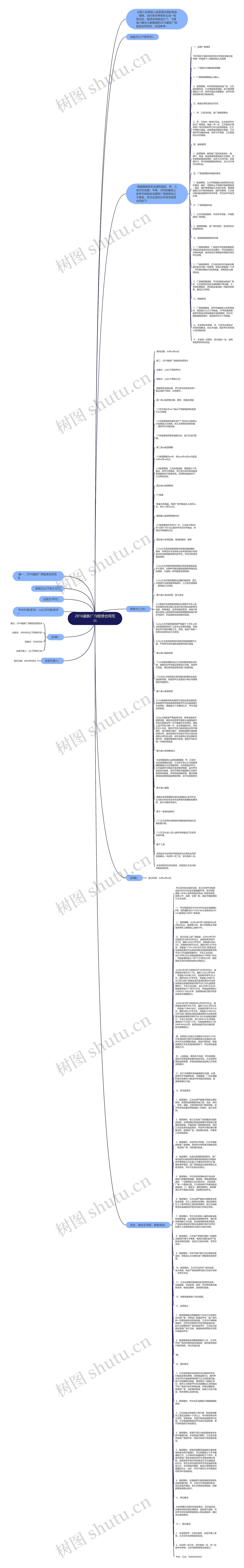 2016最新厂房租赁合同范本思维导图