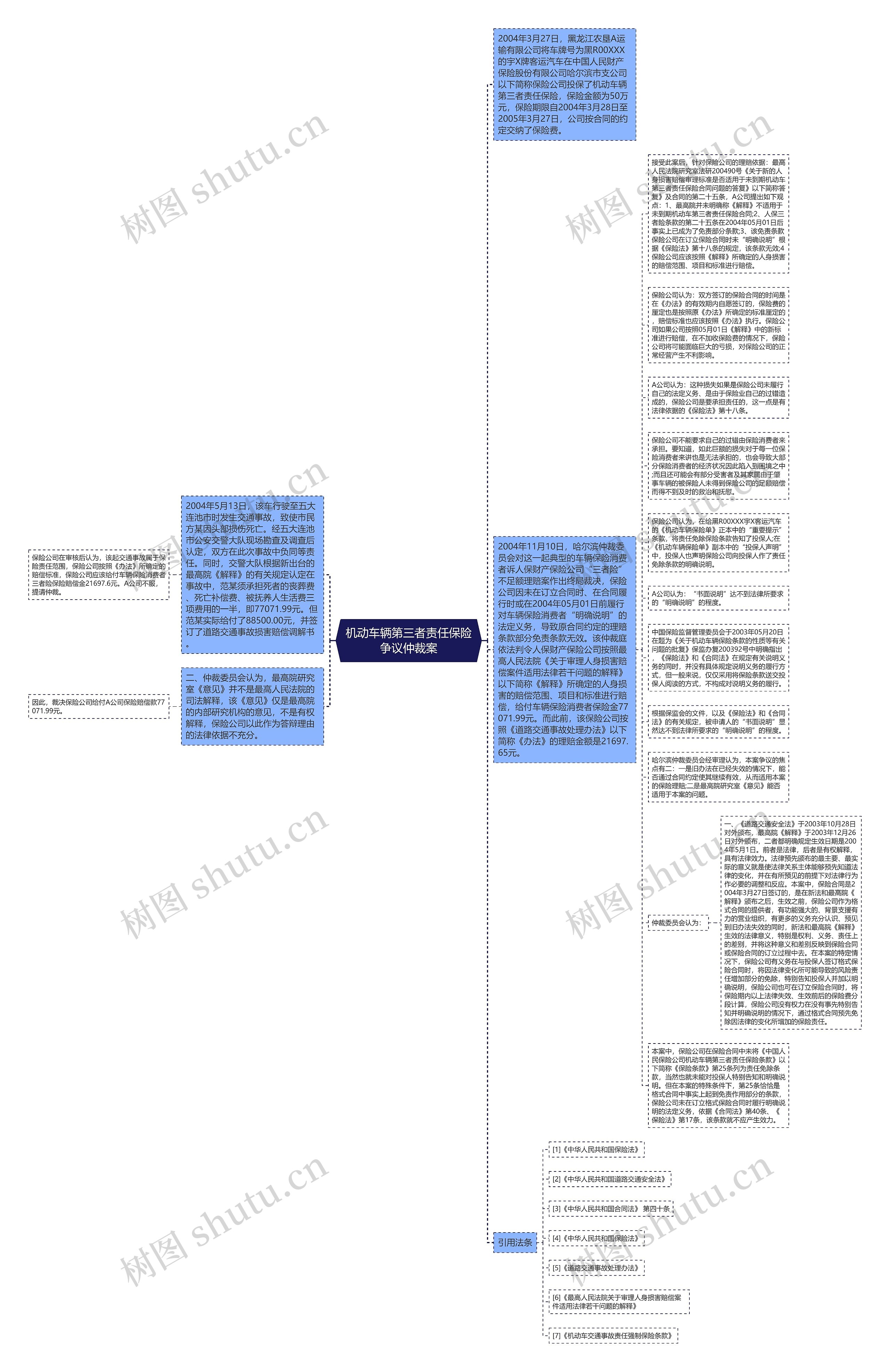 机动车辆第三者责任保险争议仲裁案思维导图