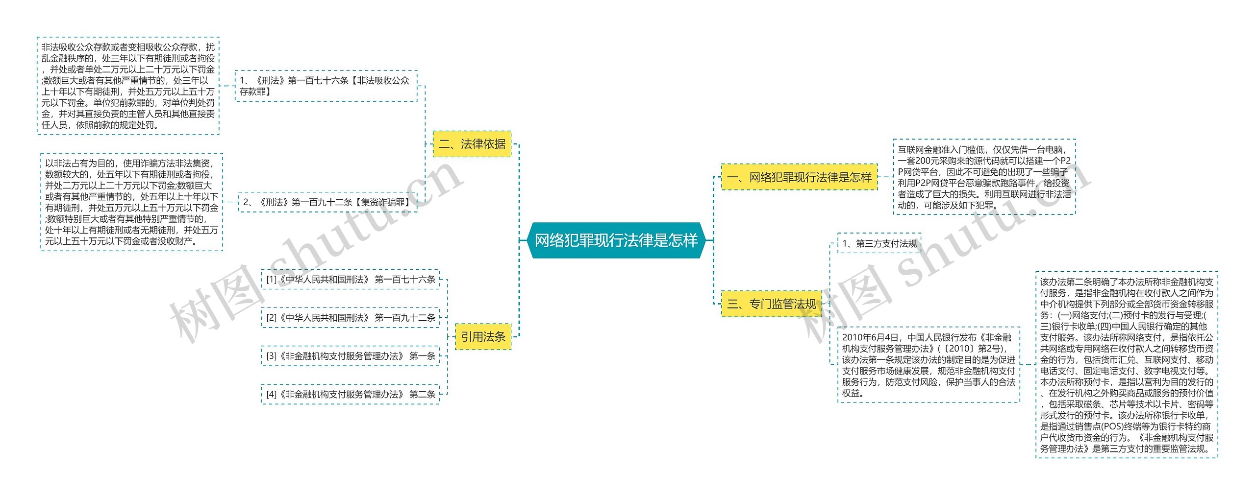 网络犯罪现行法律是怎样