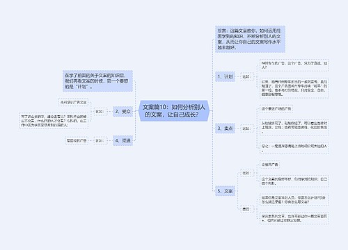 文案篇10：如何分析别人的文案，让自己成长？ 