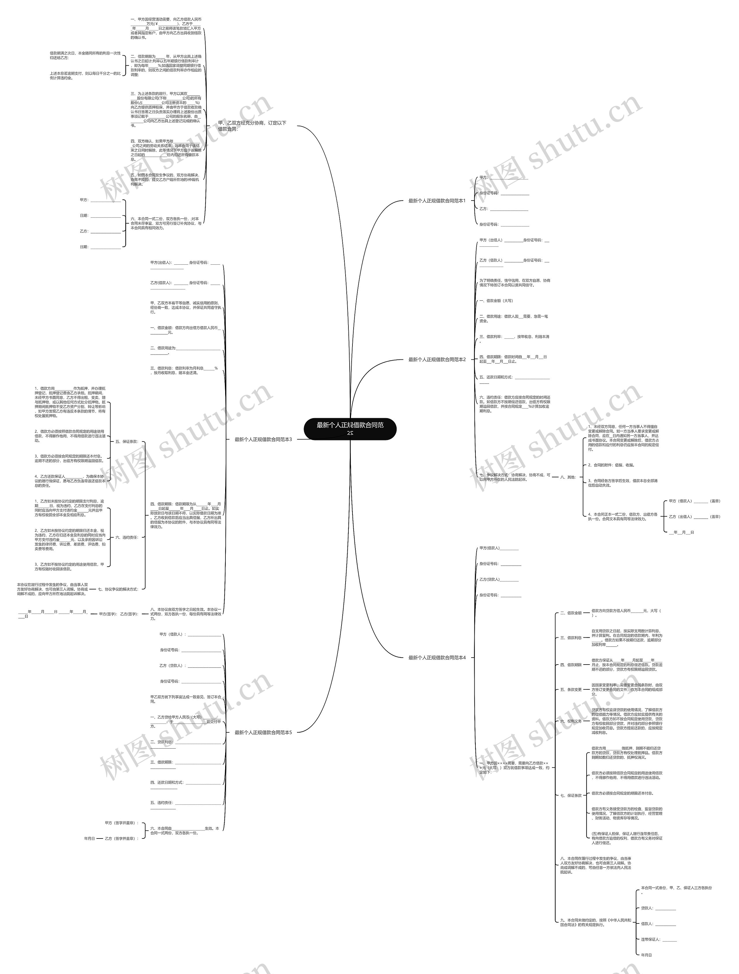 最新个人正规借款合同范本思维导图