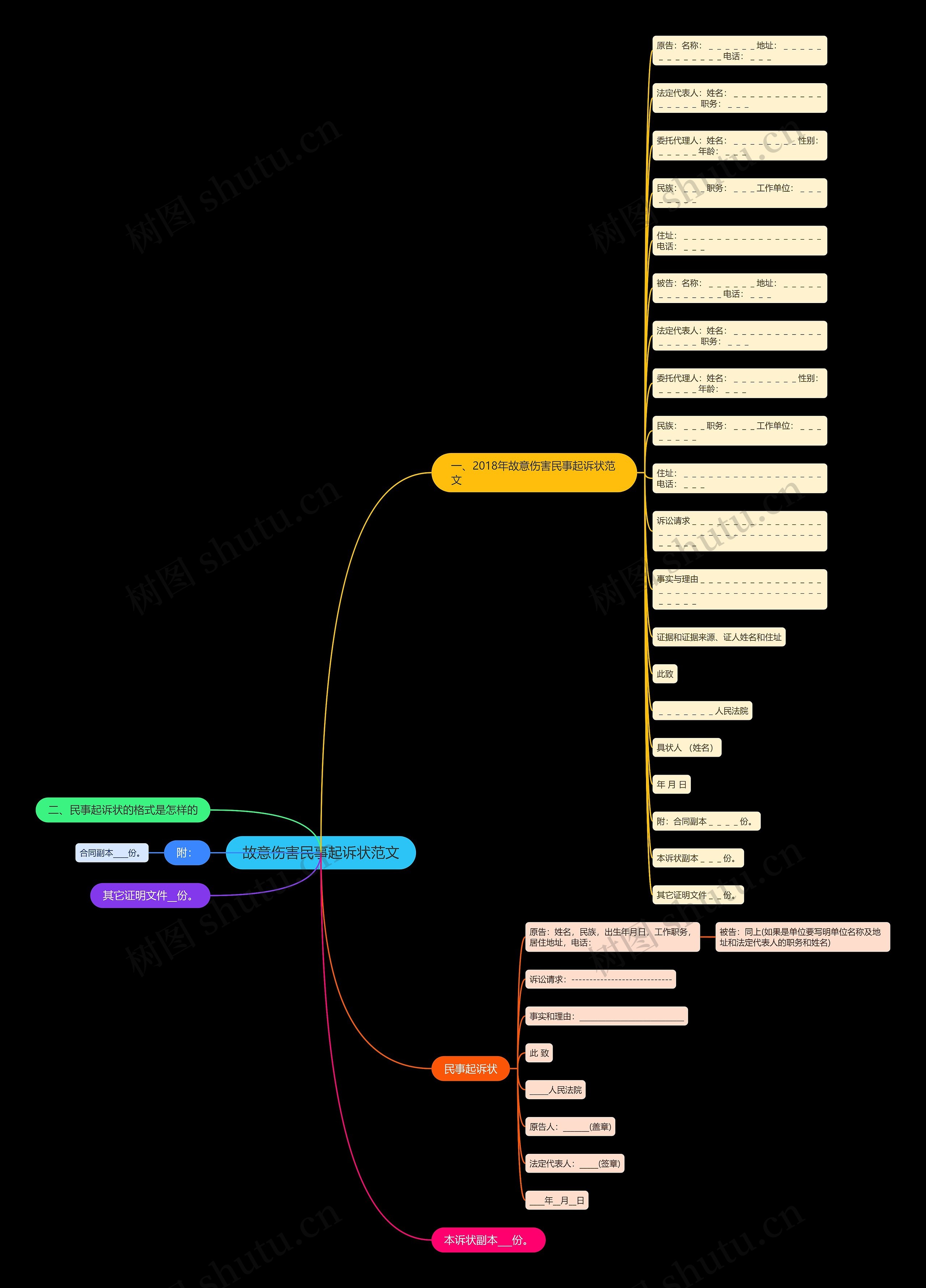 故意伤害民事起诉状范文思维导图