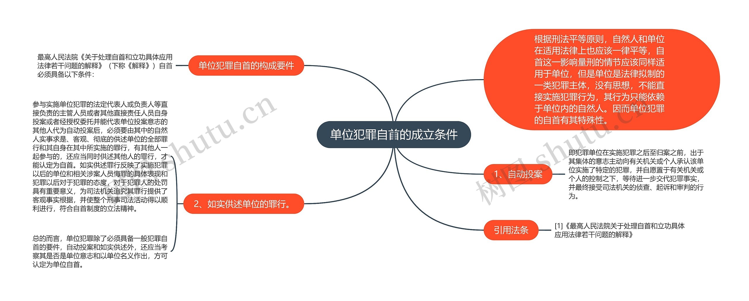 单位犯罪自首的成立条件思维导图