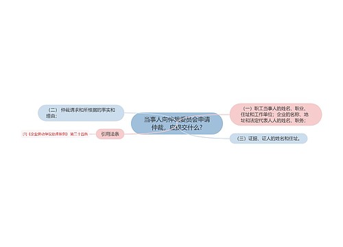 当事人向仲裁委员会申请仲裁，应提交什么?