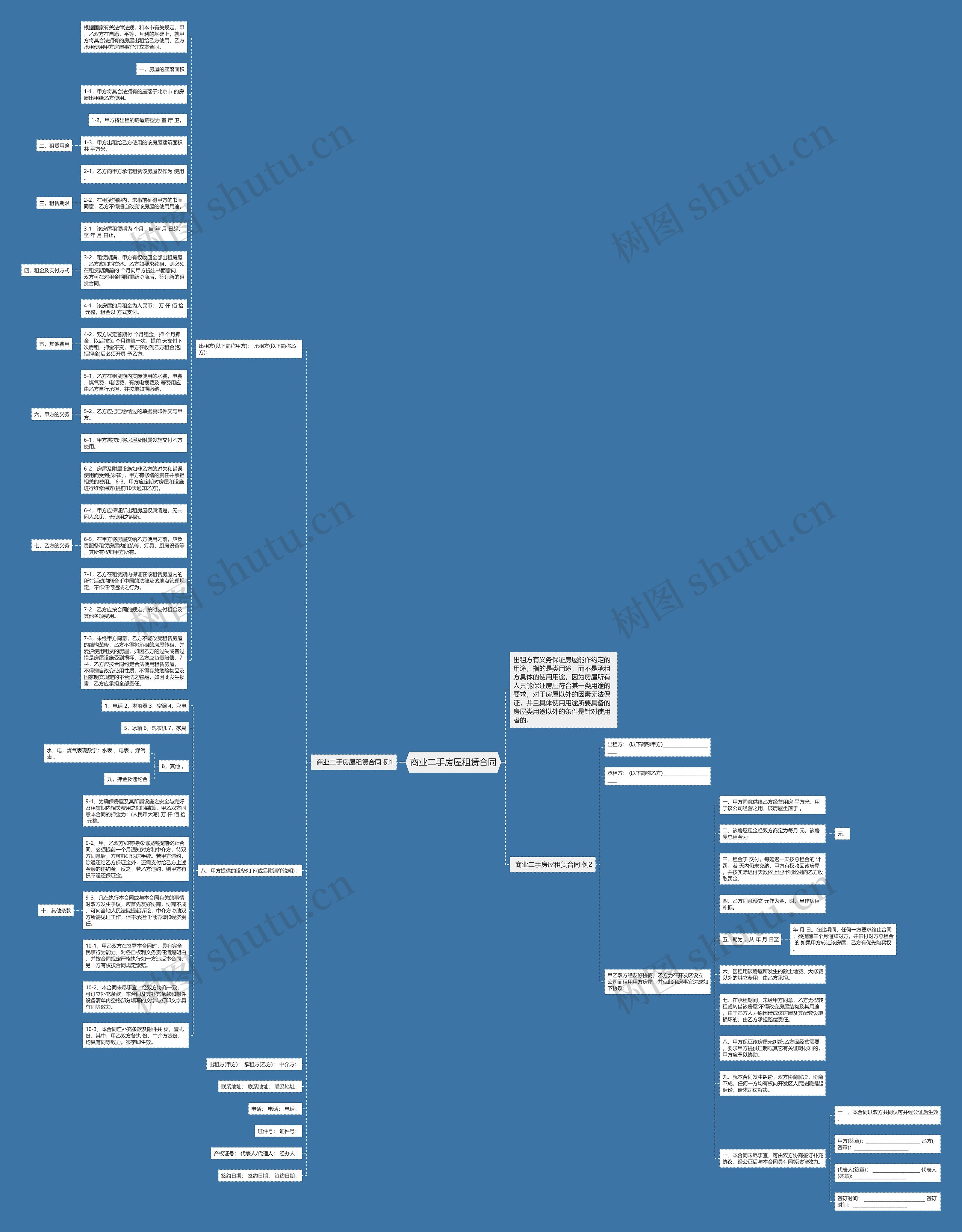 商业二手房屋租赁合同思维导图