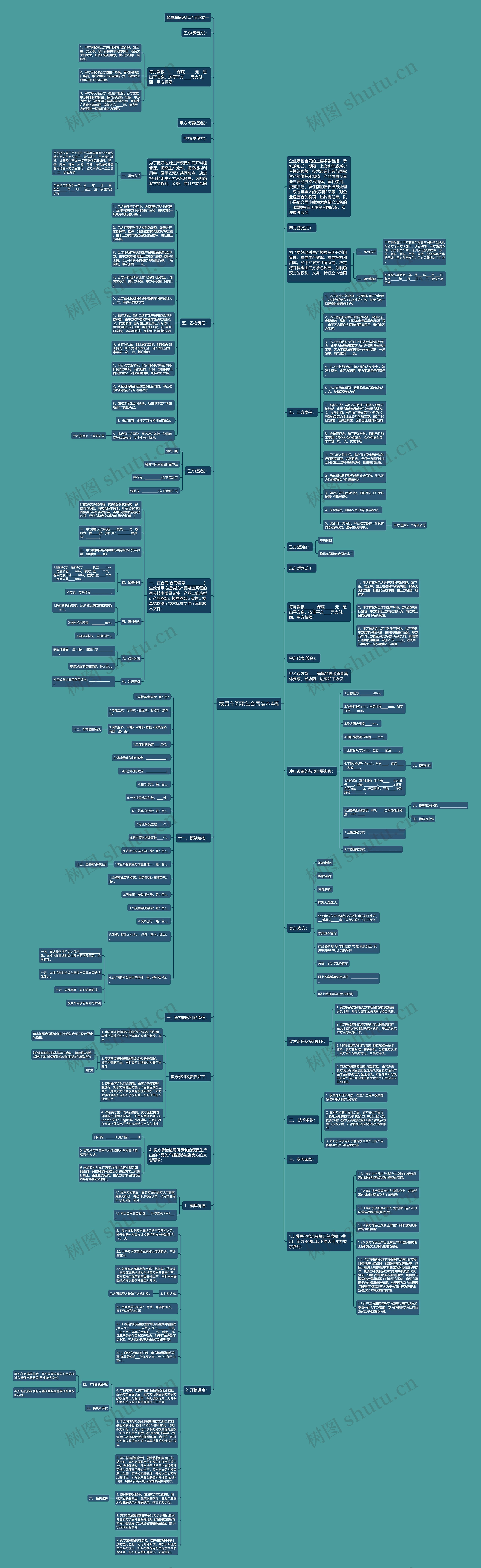 模具车间承包合同范本4篇思维导图