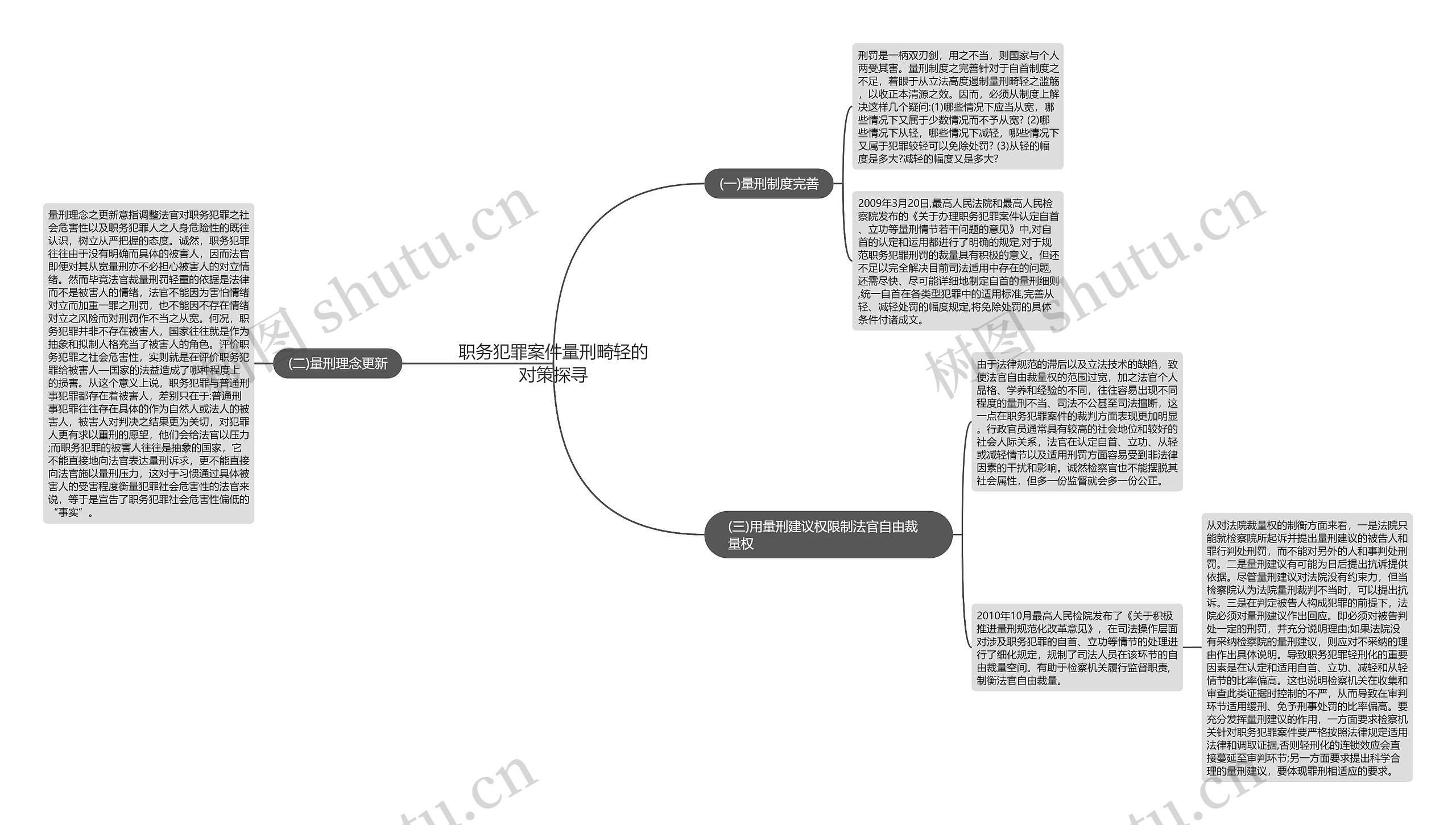 职务犯罪案件量刑畸轻的对策探寻思维导图