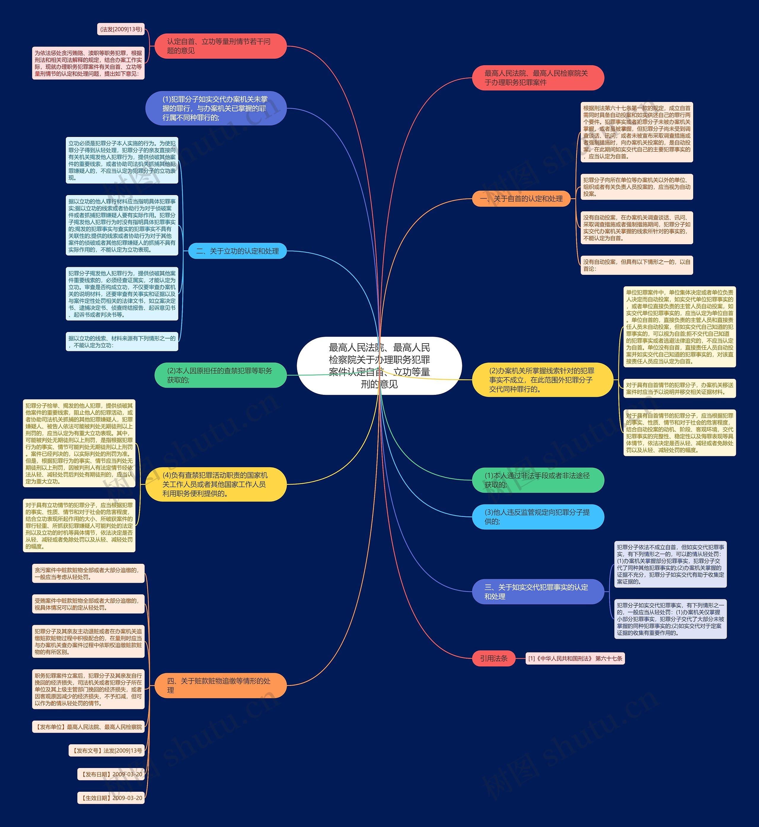 最高人民法院、最高人民检察院关于办理职务犯罪案件认定自首、立功等量刑的意见 最高人民法院、最高人民检察院关于办理职务犯罪案件认定自首、立功等量刑的意见