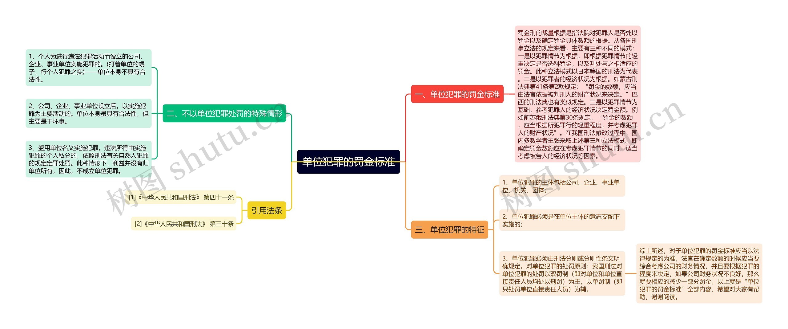 单位犯罪的罚金标准