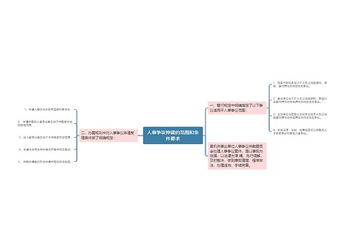 人事争议仲裁的范围和条件要求