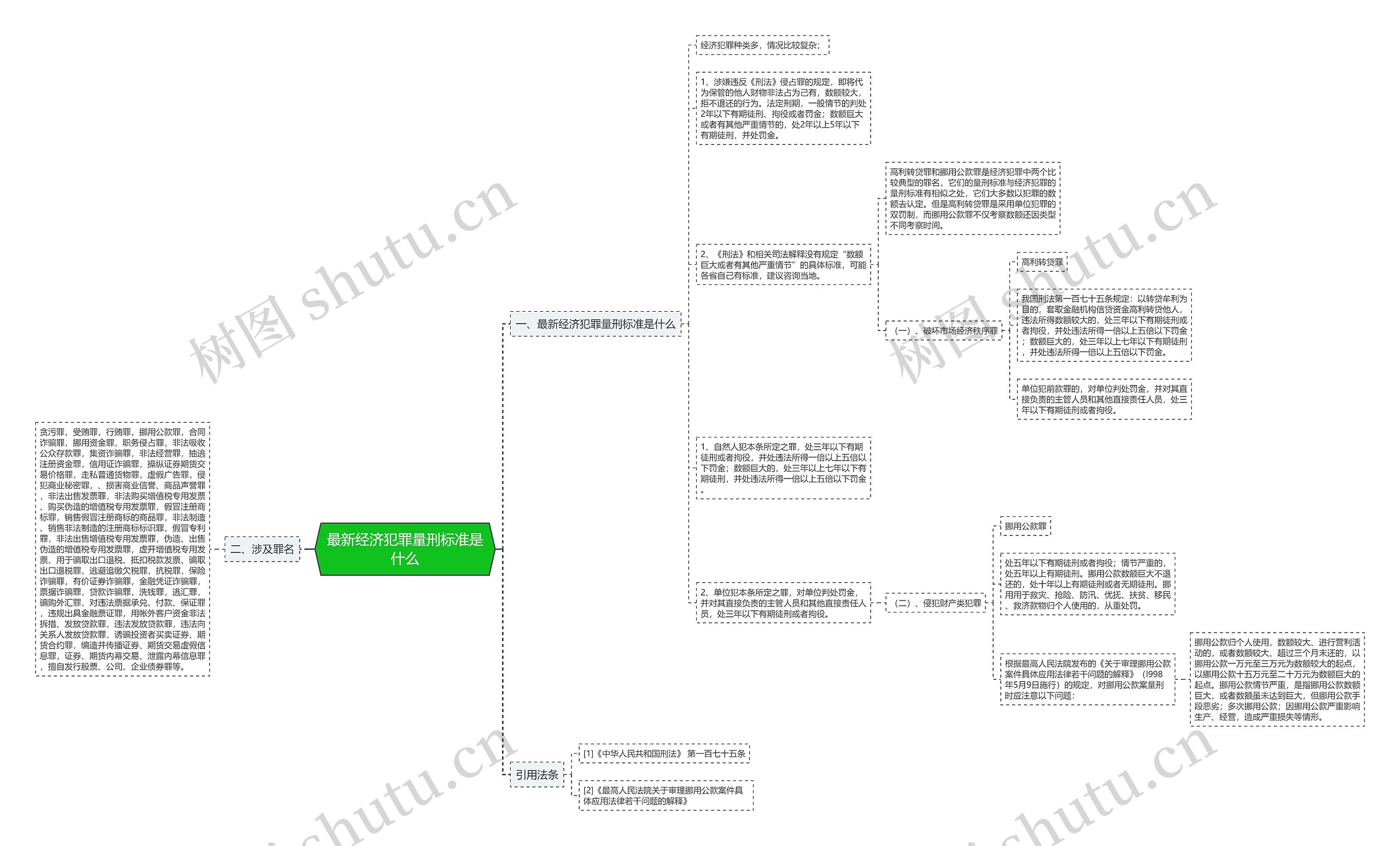 最新经济犯罪量刑标准是什么 最新经济犯罪量刑标准是什么