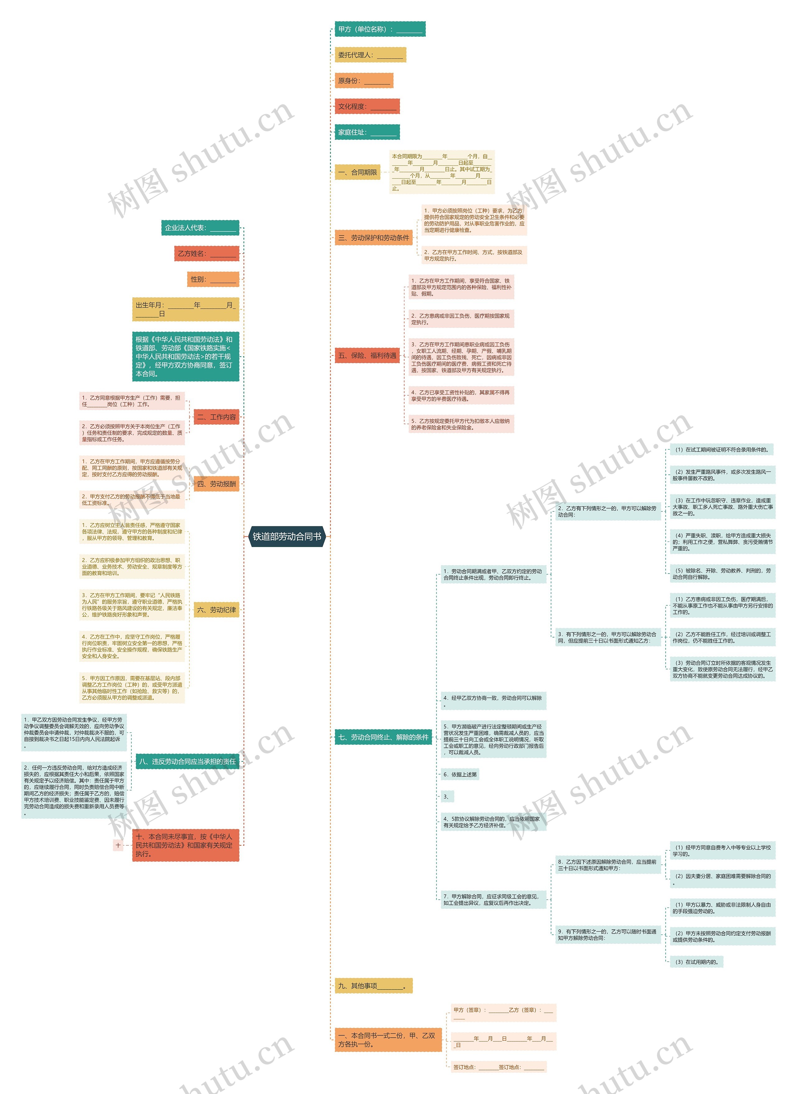 铁道部劳动合同书 铁道部劳动合同书