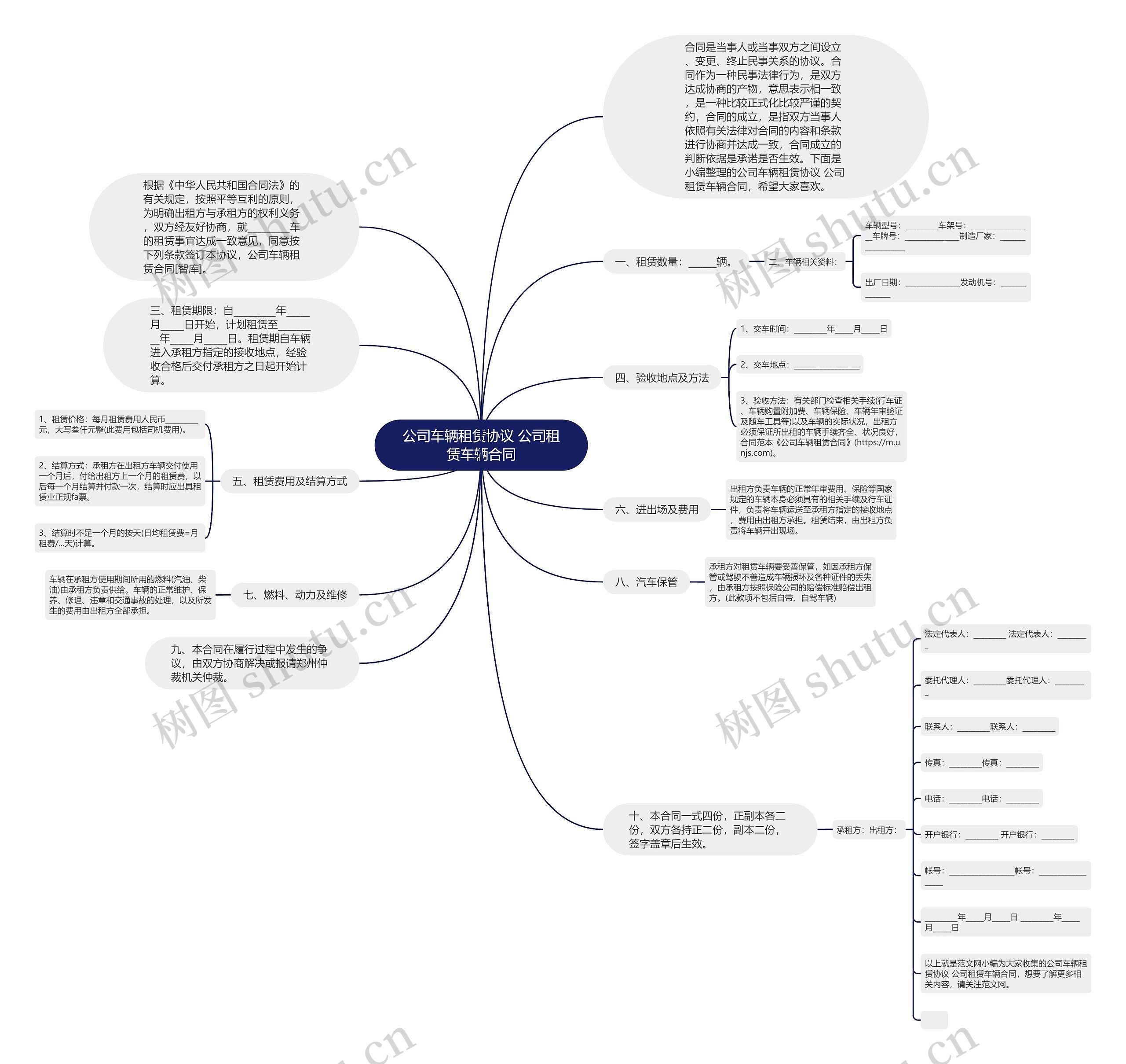 公司车辆租赁协议 公司租赁车辆合同思维导图高清图 公司车辆租赁协议 公司租赁车辆合同思维导图