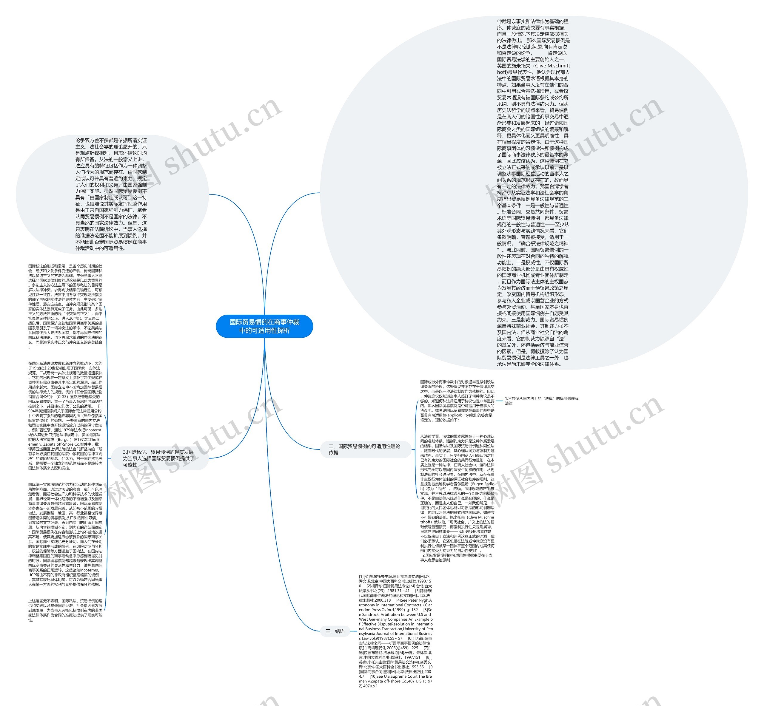 国际贸易惯例在商事仲裁中的可适用性探析 国际贸易惯例在商事仲裁中的可适用性探析