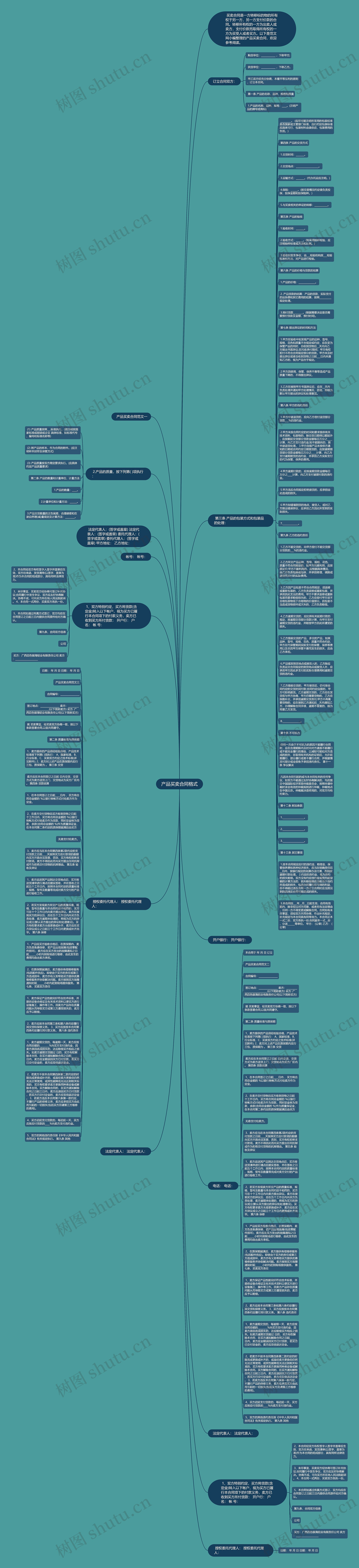 产品买卖合同格式思维导图