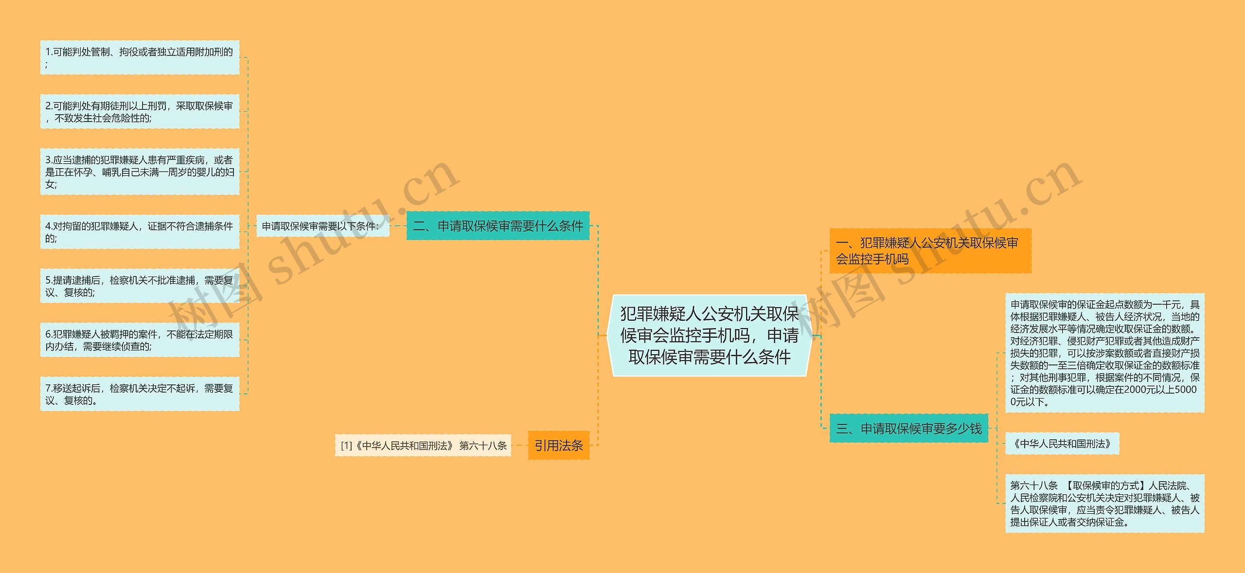 犯罪嫌疑人公安机关取保候审会监控手机吗，申请取保候审需要什么条件