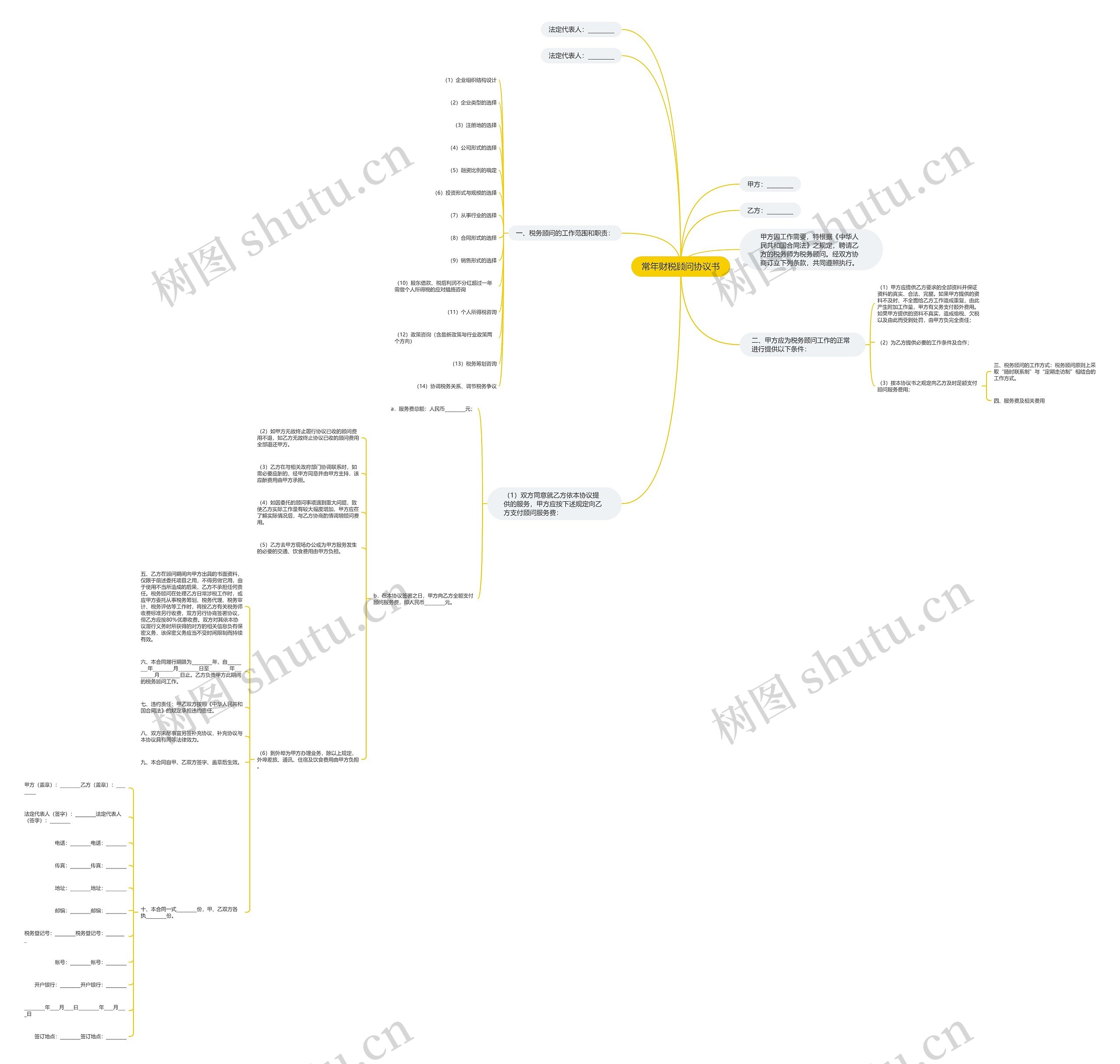 常年财税顾问协议书思维导图