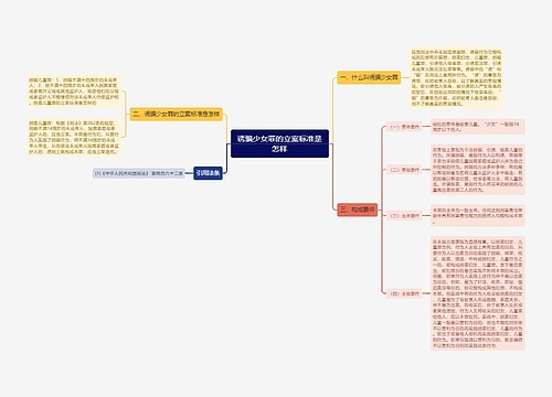 诱骗少女罪的立案标准是怎样