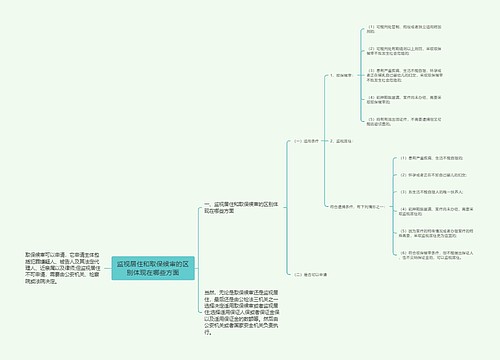 监视居住和取保候审的区别体现在哪些方面