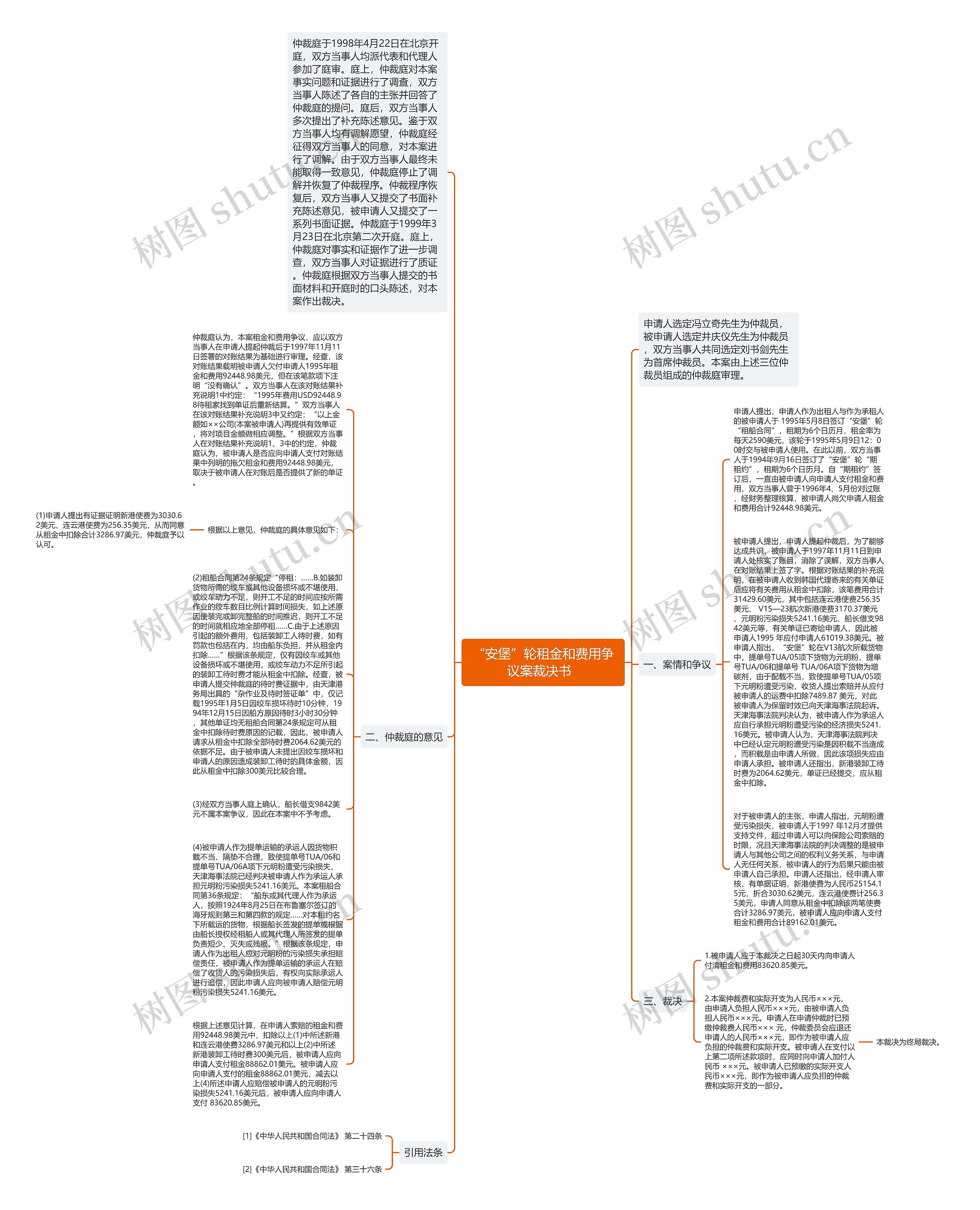 “安堡”轮租金和费用争议案裁决书  思维导图