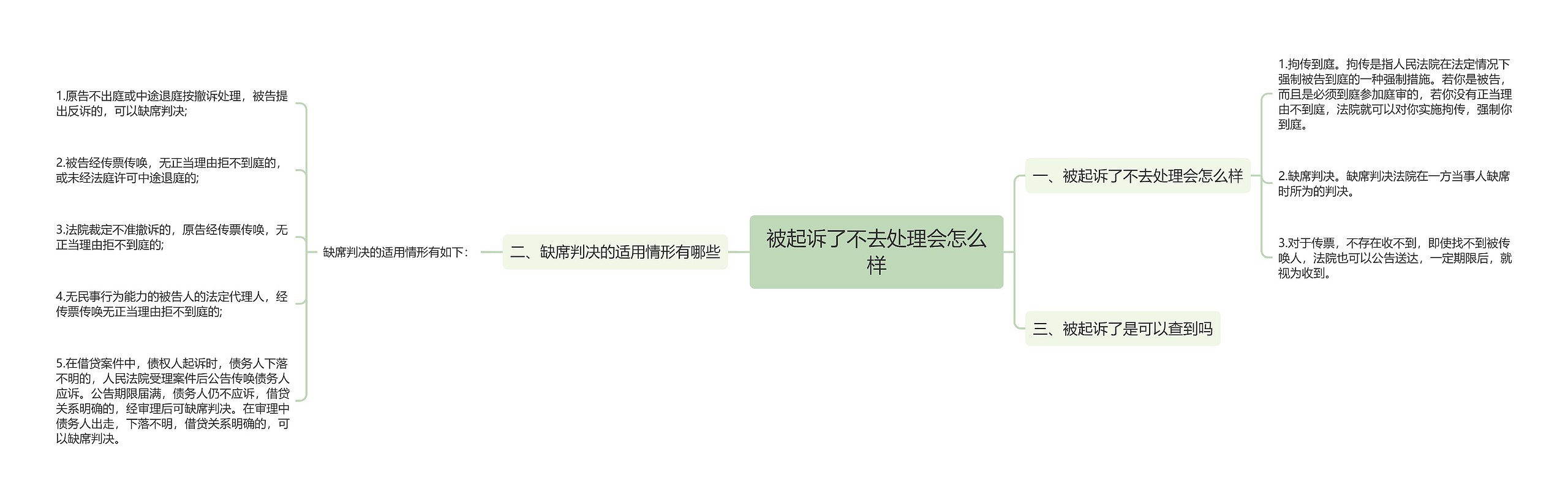 被起诉了不去处理会怎么样