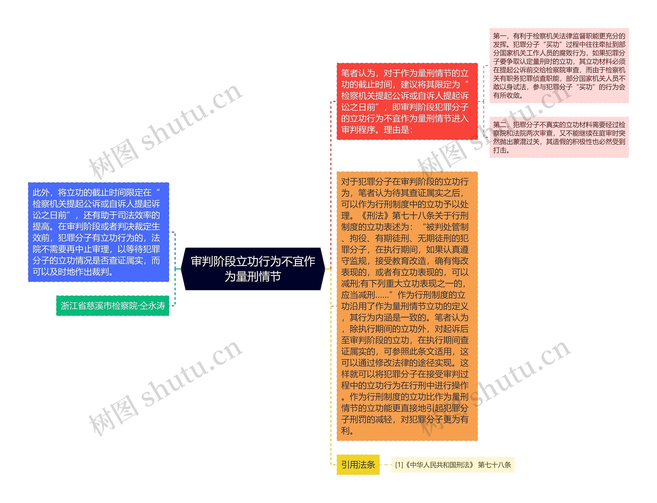 审判阶段立功行为不宜作为量刑情节思维导图